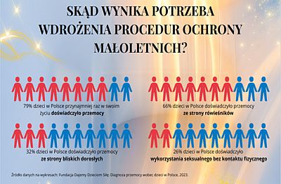 standardy 01